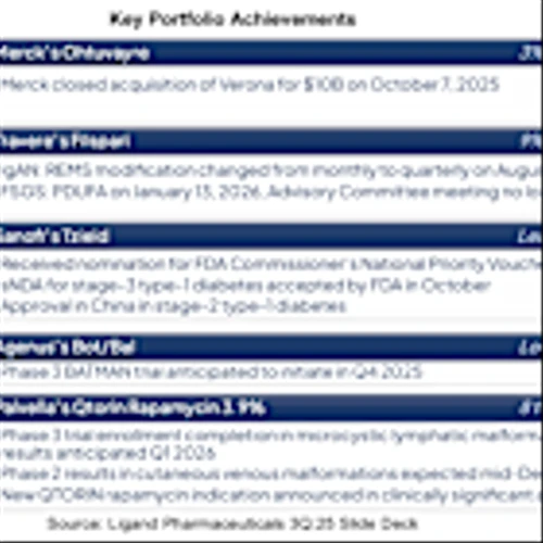 LGND: Target Up On Improved Growth Outlook