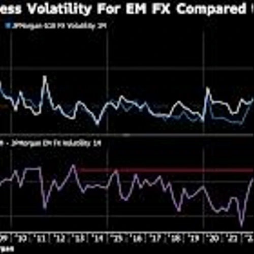 Carry Traders Ramp Up Bets in Emerging Markets as Fed Cuts Loom