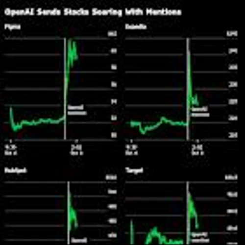 OpenAI’s Golden Touch Spreads as Stocks Soar