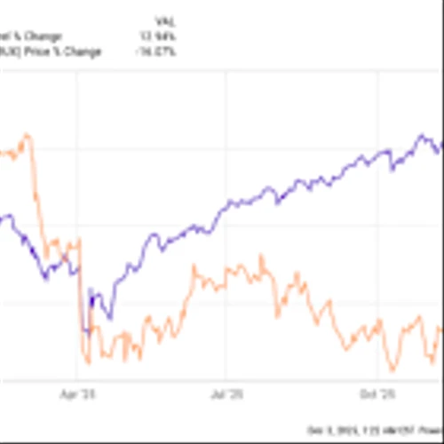 How Good Has Starbucks (SBUX) Stock Actually Been?