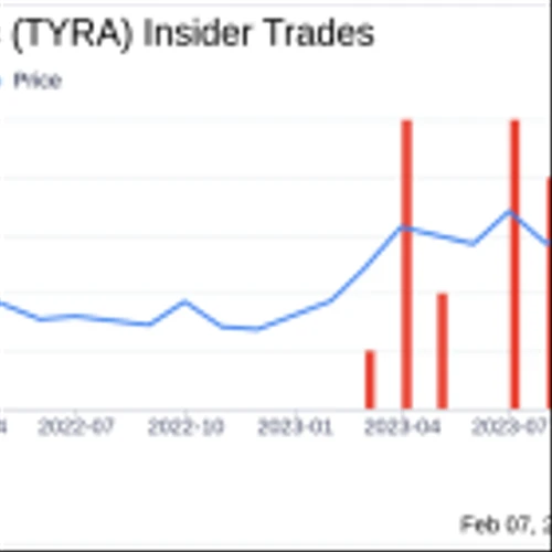 President and CEO Todd Harris Sells 100,000 Shares of Tyra Biosciences Inc (TYRA)