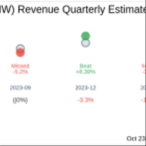 FinWise Bancorp (FINW) Q3 2024: Everything You Need To Know Ahead Of Earnings