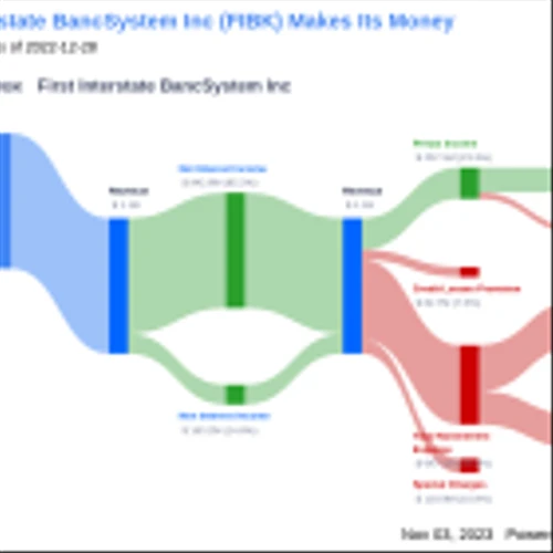 First Interstate BancSystem Inc's Dividend Analysis