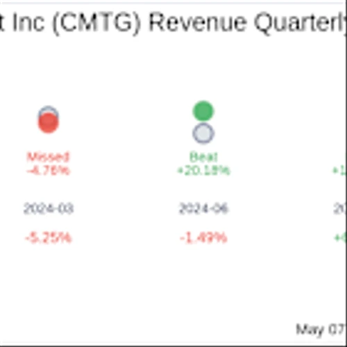 Earnings To Watch: Claros Mortgage Trust Inc (CMTG) Reports Q1 2025 Result