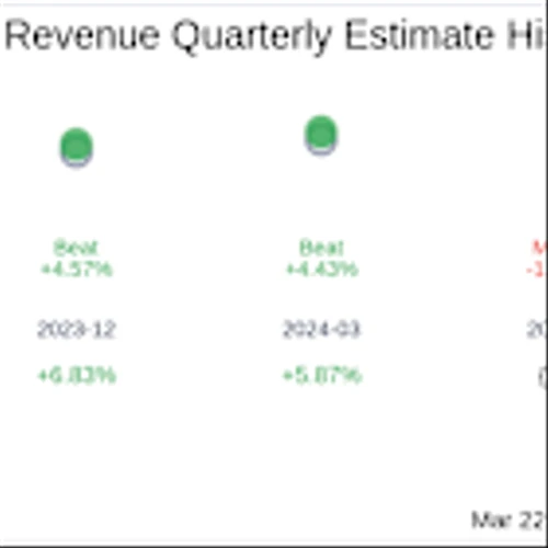 Wag Group Co (PET) Q4 2024: Everything You Need To Know Ahead Of Earnings