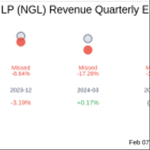 NGL Energy Partners LP (NGL) Q3 2025 Earnings Report Preview: What To Expect