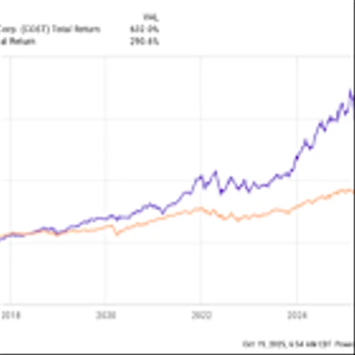 Costco Stock Has Historically Produced Great Returns for Investors. But Can the Retail Giant Continue the Trend in 2026?