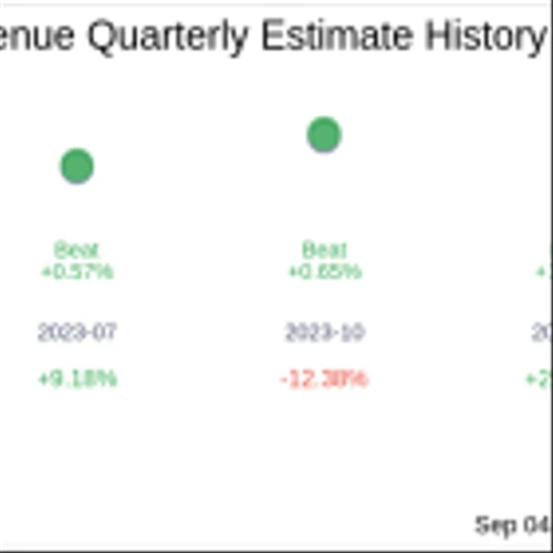 Argan Inc (AGX) Q2 2025: Everything You Need To Know Ahead Of Earnings
