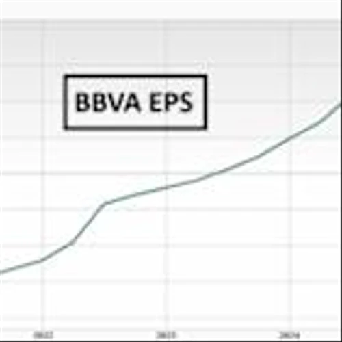 Bull of the Day: BBVA