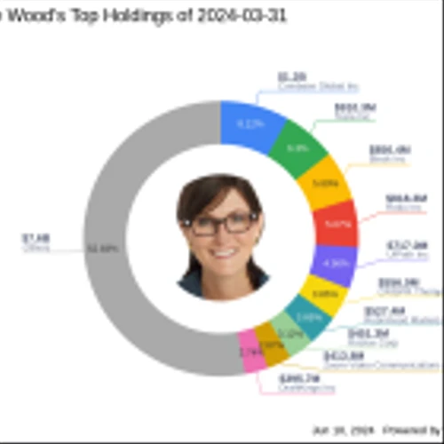 Catherine Wood's Strategic Acquisition of PagerDuty Inc Shares
