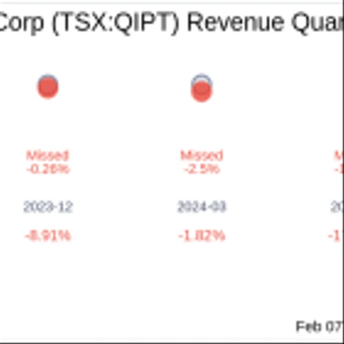 Quipt Home Medical Corp (TSX:QIPT) Q1 2025 Earnings Report Preview: What To Look For