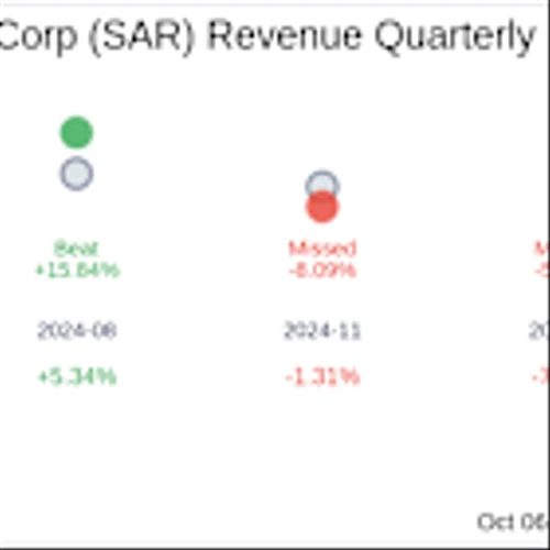 Earnings To Watch: Saratoga Investment Corp (SAR) Reports Q2 2026 Results