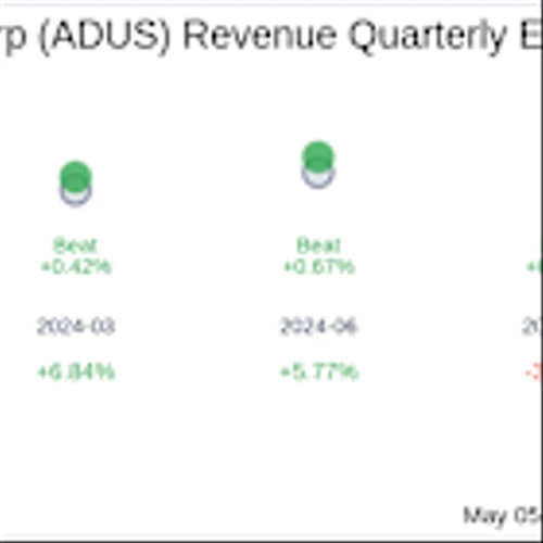 Addus HomeCare Corp (ADUS) Q1 2025 Earnings Report Preview: What To Expect