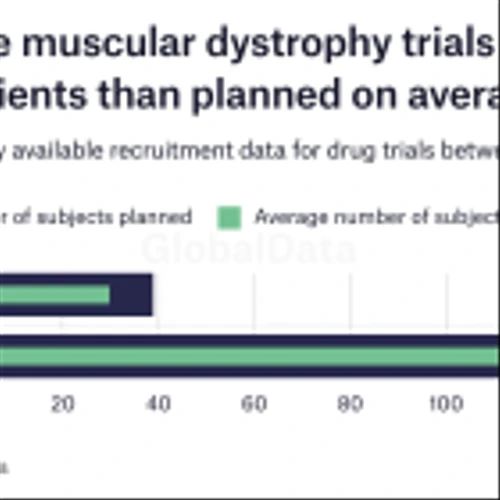 Duchenne muscular dystrophy: major trials and events to watch in 2023