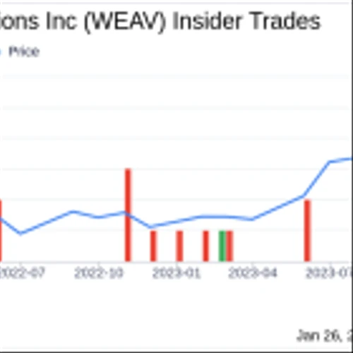 Weave Communications Inc CFO Alan Taylor Sells 15,000 Shares