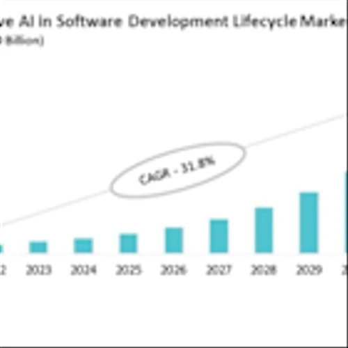 Europe Generative AI in Software Development Lifecycle Research Report 2025: Amazon Q, GitHub and JetBrains Drive EU-Compliant Solutions as SAP and Hapag-Lloyd Showcase Adoption