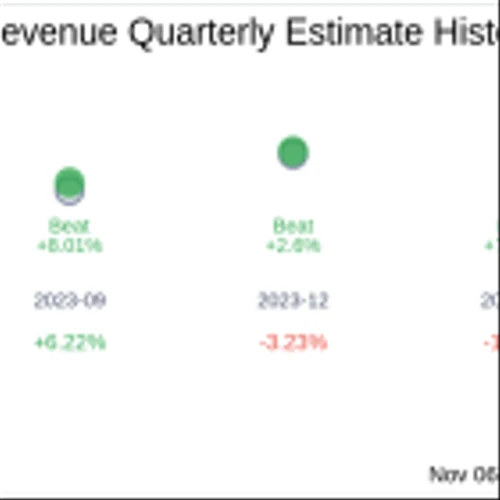What To Expect From RxSight Inc (RXST) Q3 2024 Earnings