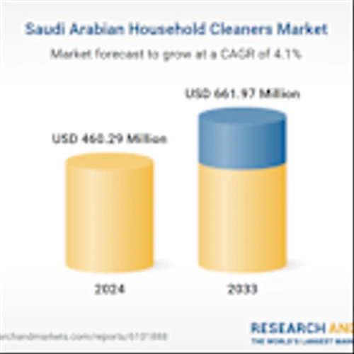 Saudi Arabia Household Cleaners Market Analysis Report 2025-2033 | Rise in Eco-Friendly Household Cleaners as Saudi Consumers Opt for Natural and Non-Toxic Products