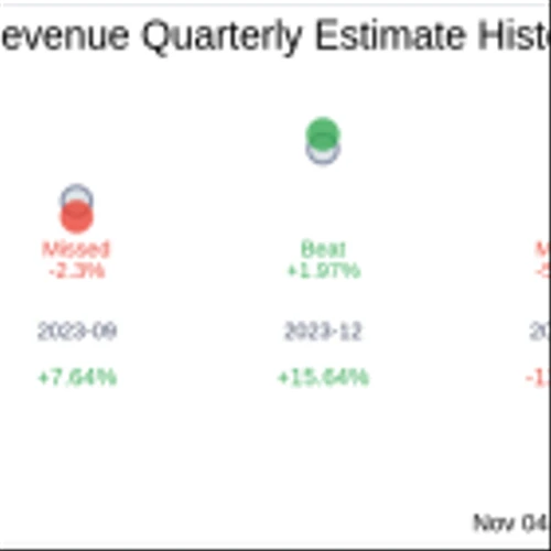 Portillos Inc (PTLO) Q3 2024: Everything You Need to Know Ahead of Earnings