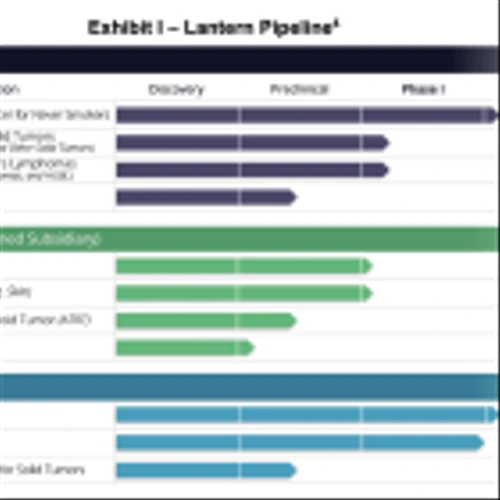 LTRN: Spotlighting ADCs & Another Orphan