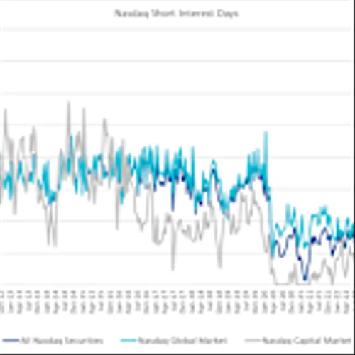 Nasdaq Announces End-of-Month Open Short Interest Positions in Nasdaq Stocks as of Settlement Date May 30, 2025
