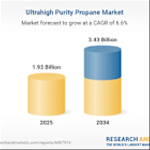 Ultrahigh Purity Propane Market Size, Share, Trends, Analysis, and Forecast 2025-2034 | Demand in Electronics and Semiconductors, Advanced Synthesis, and Purity Standards Driving Expansion
