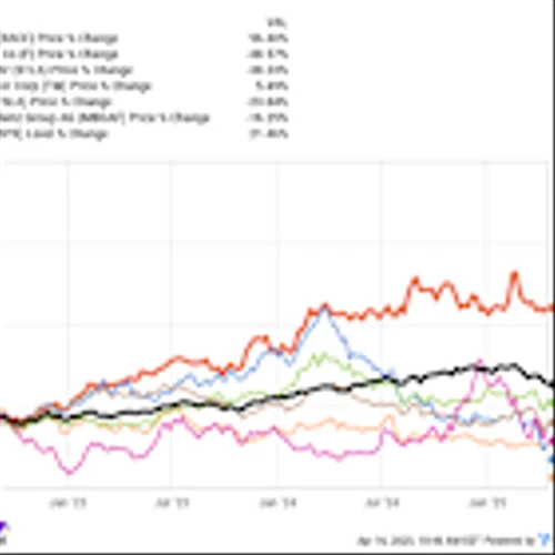 2 Recession-Resilient Stocks to Drive Your Portfolio