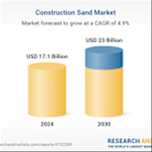 Construction Sand Market Industry Trends and Forecast Report 2025, with Profiles of LafargeHolcim, CRH, Vulcan Materials, Martin Marietta Materials, Sibelco, Cemex, Boral, and India Cements