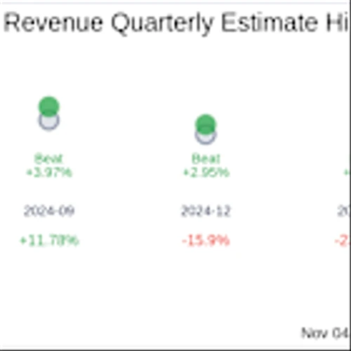 ZipRecruiter Inc (ZIP) Q3 2025 Earnings Report Preview: What To Expect