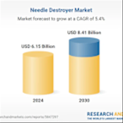 $8.41 Billion Needle Destroyer Market Trends and Growth Strategies, 2025-2030, Featuring Millennium Surgical, Cecon Pollutech Systems, Cosmo Scientific Traders, Bornemann Maschinenbau, GPC Medical and More