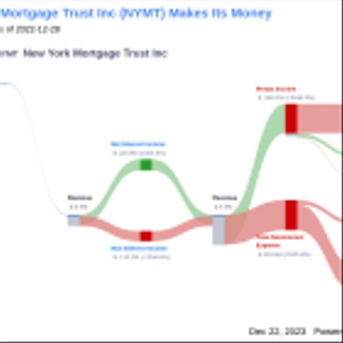 New York Mortgage Trust Inc's Dividend Analysis