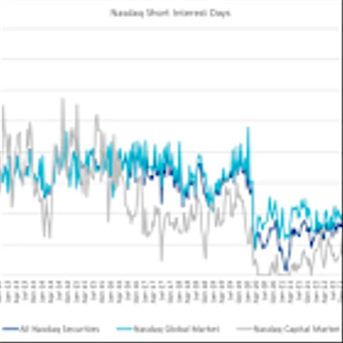 Nasdaq Announces Mid-Month Open Short Interest Positions in Nasdaq Stocks as of Settlement Date October 15, 2025