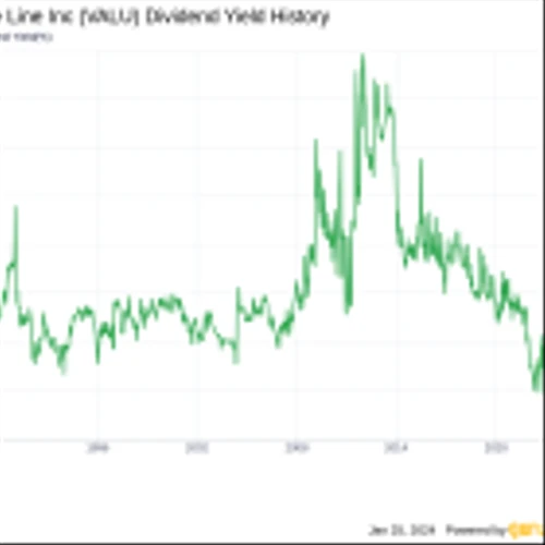 Value Line Inc's Dividend Analysis