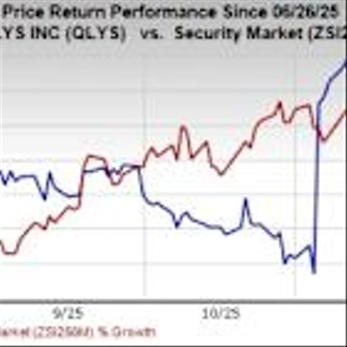 4 Cybersecurity Stocks With Strong Demand and Durable Moats for 2026