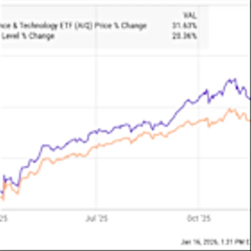 Why Global X Artificial Intelligence and Technology ETF (AIQ) Jumped 31% in 2025