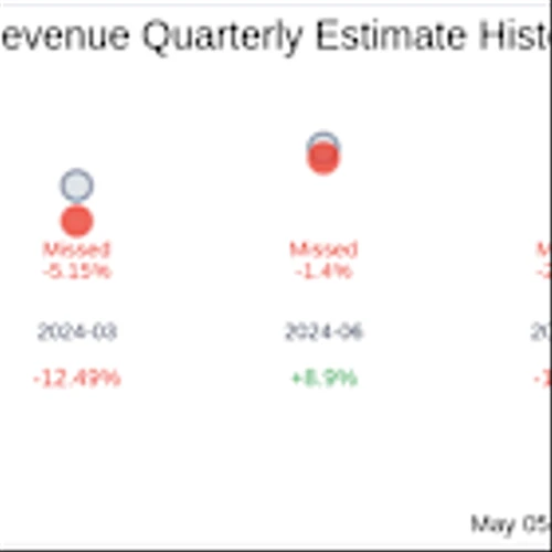 Portillos Inc (PTLO) Q1 2025 Earnings Report Preview: What To Look For