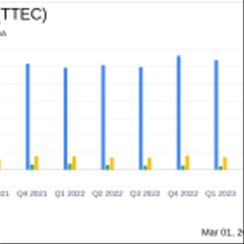 TTEC Holdings Inc (TTEC) Reports Modest Revenue Growth Amidst Economic Headwinds