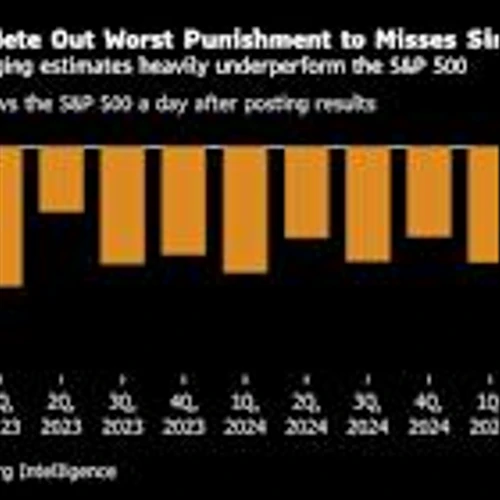 After Stock Market’s Torrid Run, Earnings Misses Face Punishment