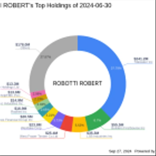 ROBOTTI ROBERT's Strategic Acquisition of Five Point Holdings LLC Shares