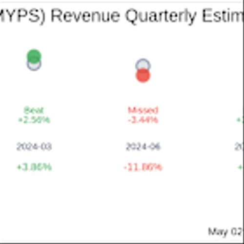 PLAYSTUDIOS Inc (MYPS) Q1 2025 Earnings Report Preview: What To Look For
