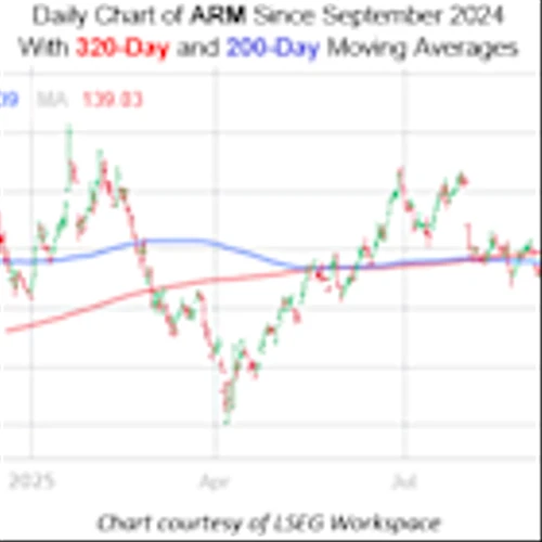 Semiconductor Stock Could Stage a Short-Term Breakout