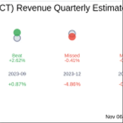 Enact Holdings Inc (ACT) Q3 2024: Everything You Need To Know Ahead Of Earnings