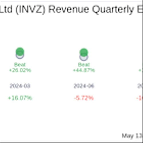 Earnings To Watch: Innoviz Technologies Ltd (INVZ) Reports Q1 2025 Result