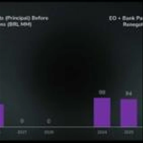 Zenvia Announces Agreements to Address Funding Gap and Introduces EBITDA Guidance for 2024