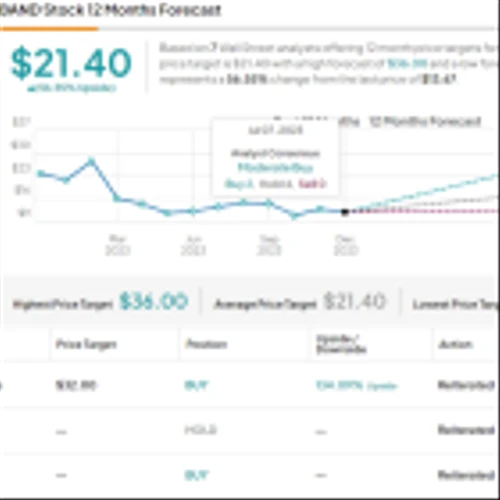Canaccord Says These 3 Communications Software Stocks Are Down but Not Out, Forecasting up to 160% Upside
