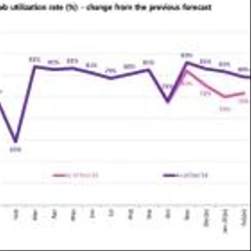 Omdia: panel makers increase fab utilization plans by three consecutive months and maintain 80% utilization rate in 1Q 2025