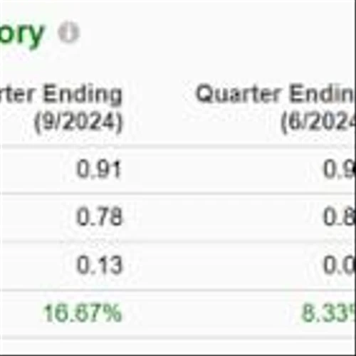 Bear of the Day: Arcosa (ACA)