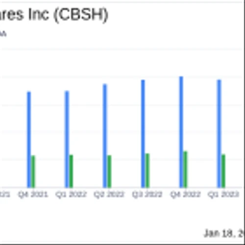 Commerce Bancshares Inc (CBSH) Earnings: A Mixed Bag of Growth and Challenges
