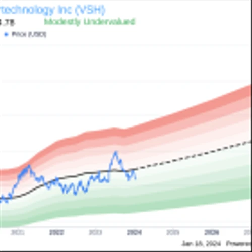 Insider Sell: ExecChairman & Chief Bus Dev Marc Zandman Sells 14,846 Shares of Vishay ...