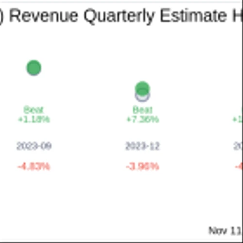 Smart Sand Inc (SND) Q3 2024 Earnings Report Preview: What to Look For